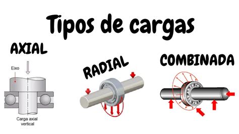 movimiento axial